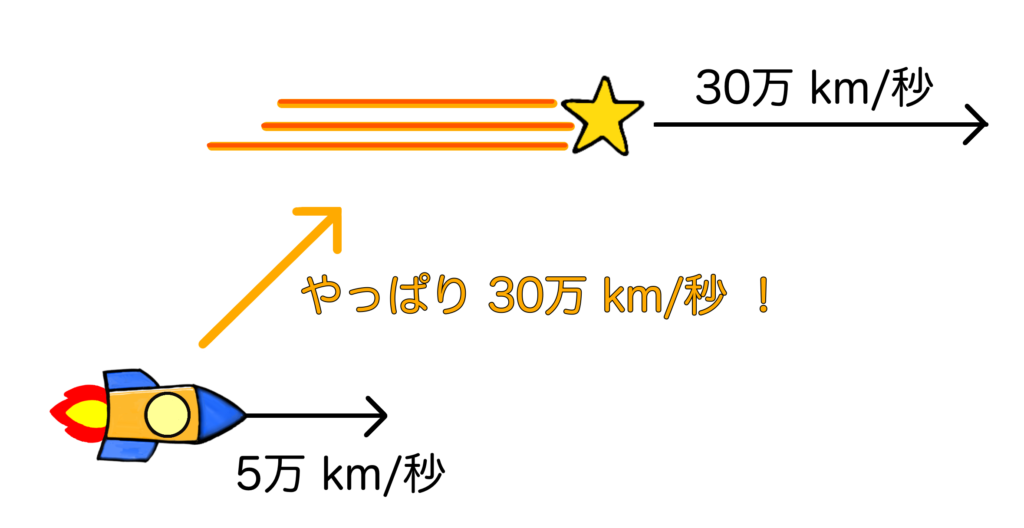 相対性理論ではなぜ時間が遅れるのか はてなクマのひらめき研究所