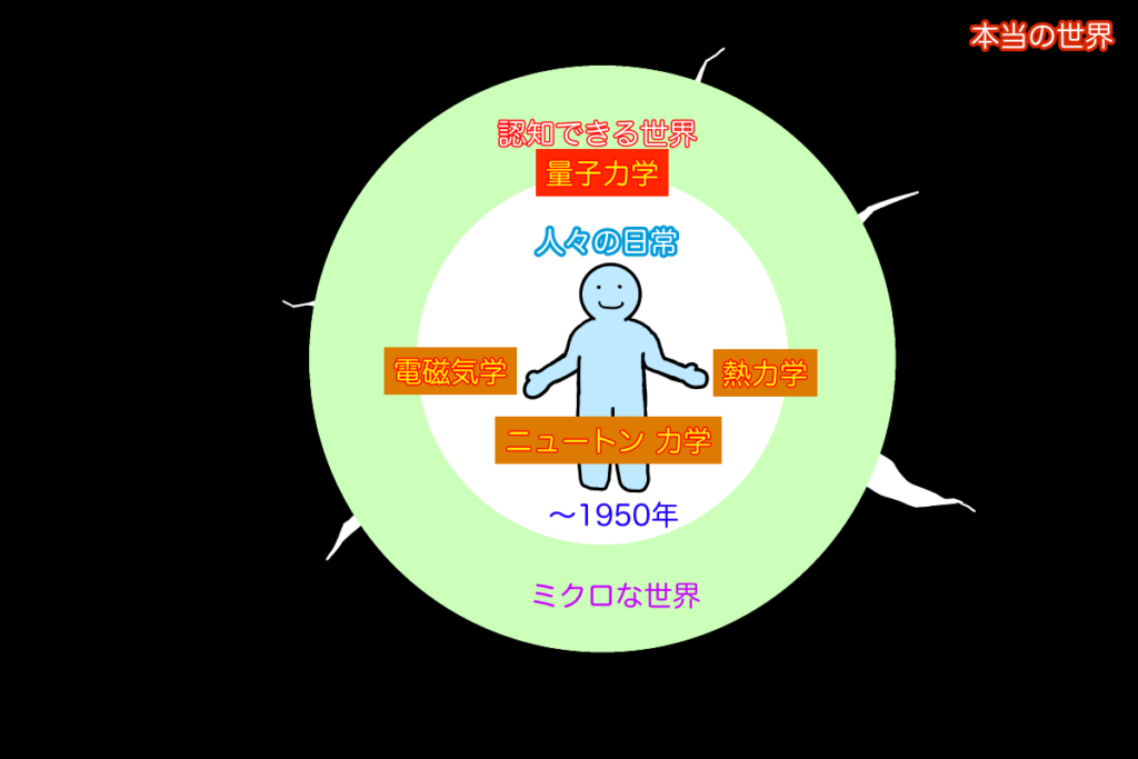 直感で理解する】わかりやすい量子力学(1)「そもそも量子力学ってなん