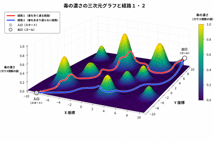 【図解】線積分とは？ 直感で理解するわかりやすい線積分のイメージ│はてなクマのひらめき研究所